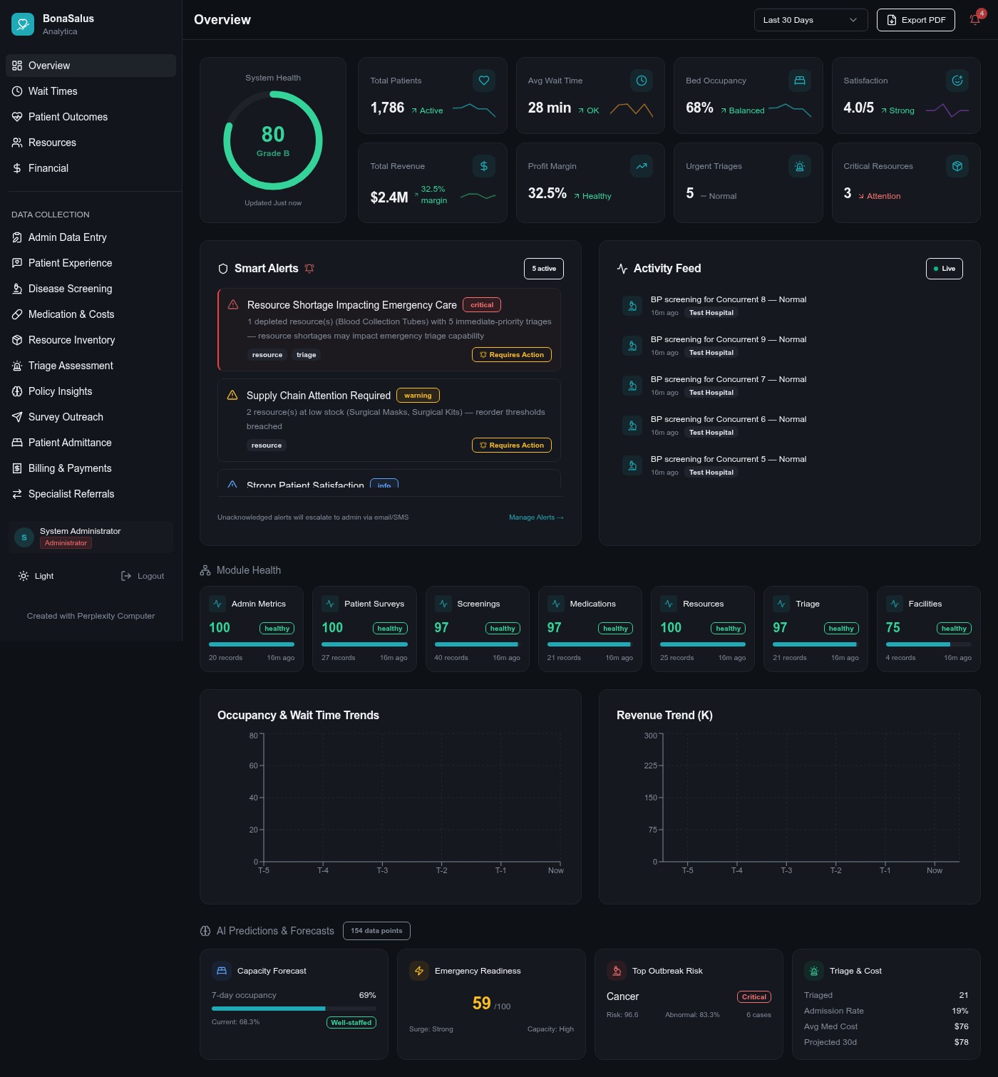 BonaSalus Analytica dashboard overview showing health data analytics